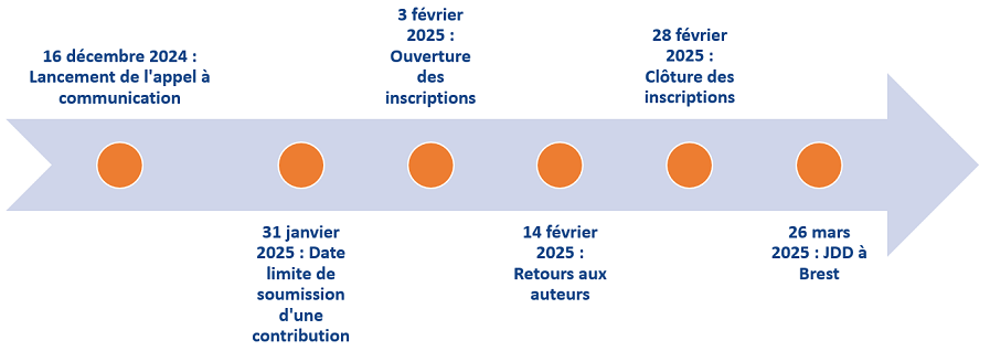 dates à retenir JDD25