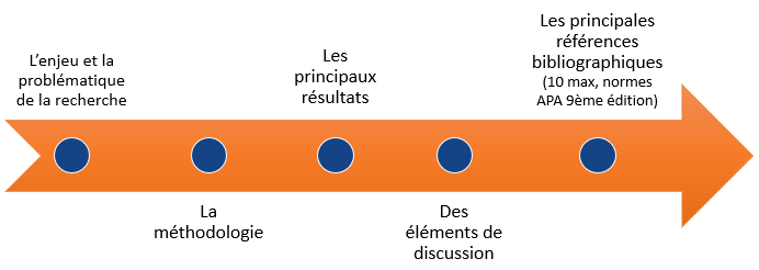 structure JDD25